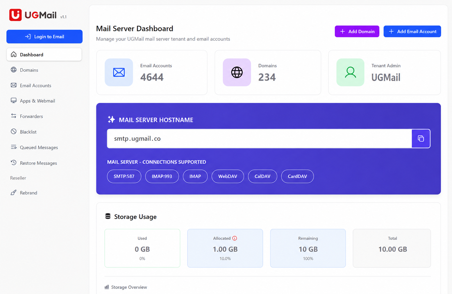 UGMail Mail Server Dashboard showing email accounts, domains, and storage usage